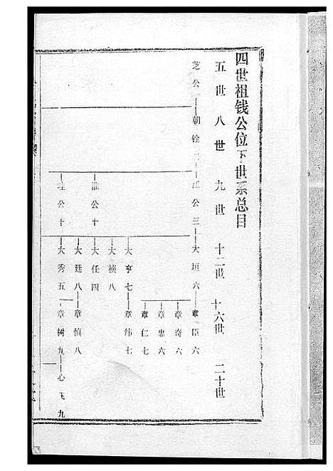 [下载][黄氏宗谱]湖北.黄氏家谱_十四.pdf