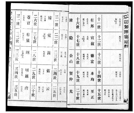 [下载][汈汊黄氏宗谱]湖北.汈汊黄氏家谱_一.pdf