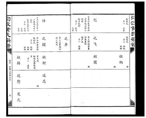 [下载][汈汊黄氏宗谱]湖北.汈汊黄氏家谱_五.pdf