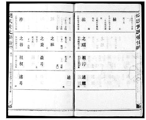 [下载][汈汊黄氏宗谱]湖北.汈汊黄氏家谱_四十八.pdf