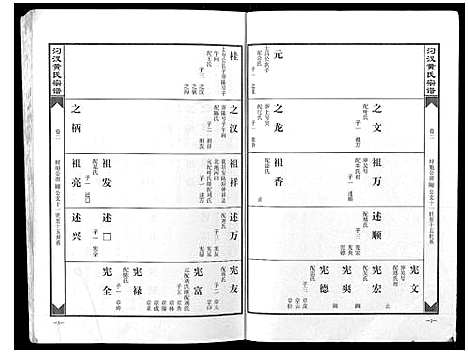 [下载][汈汊黄氏宗谱_14卷]湖北.汈汊黄氏家谱_二.pdf