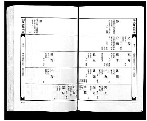 [下载][汈汊黄氏宗谱_14卷]湖北.汈汊黄氏家谱_三.pdf