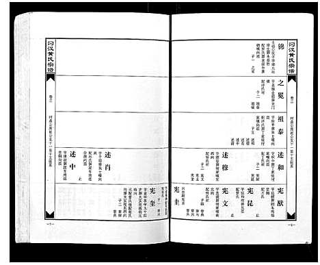 [下载][汈汊黄氏宗谱_14卷]湖北.汈汊黄氏家谱_三.pdf