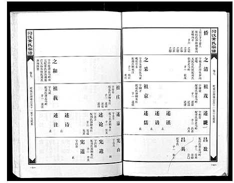 [下载][汈汊黄氏宗谱_14卷]湖北.汈汊黄氏家谱_六.pdf