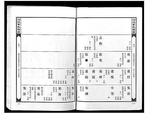 [下载][汈汊黄氏宗谱_14卷]湖北.汈汊黄氏家谱_六.pdf