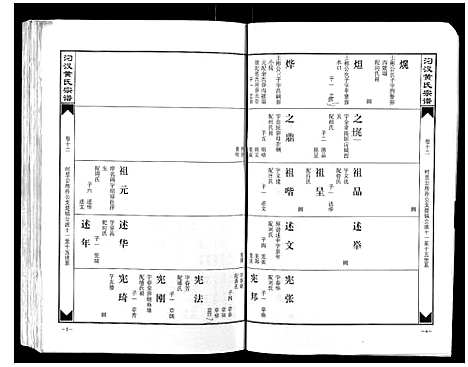 [下载][汈汊黄氏宗谱_14卷]湖北.汈汊黄氏家谱_十.pdf