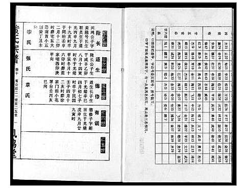 [下载][黄氏宗谱]湖北.黄氏家谱_十.pdf