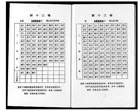 [下载][黄氏宗谱]湖北.黄氏家谱_十二.pdf