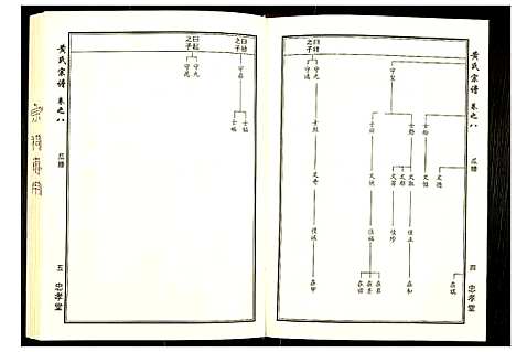 [下载][黄氏宗谱]湖北.黄氏家谱_五.pdf