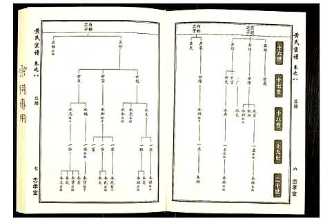 [下载][黄氏宗谱]湖北.黄氏家谱_五.pdf