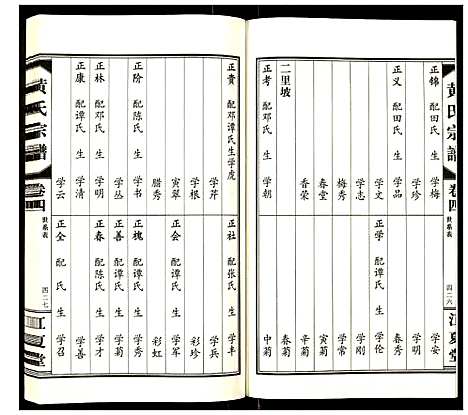 [下载][黄氏宗谱]湖北.黄氏家谱_四.pdf