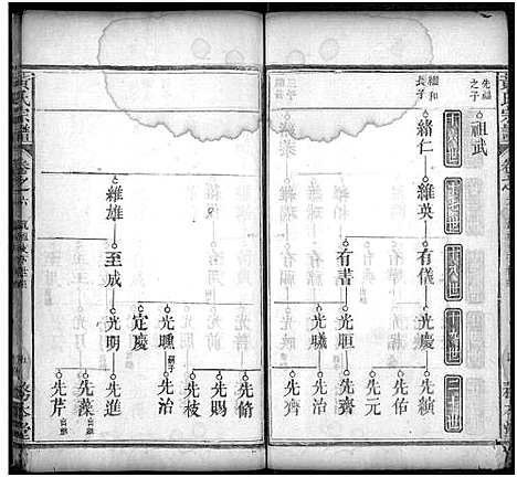 [下载][黄氏宗谱_16卷首2卷]湖北.黄氏家谱_六.pdf