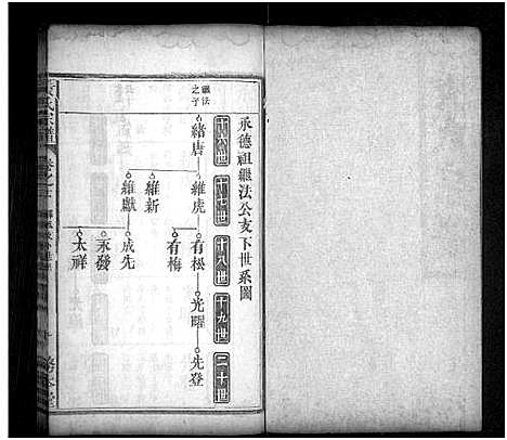 [下载][黄氏宗谱_16卷首2卷]湖北.黄氏家谱_十.pdf