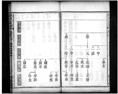 [下载][黄氏宗谱_16卷首2卷]湖北.黄氏家谱_十五.pdf