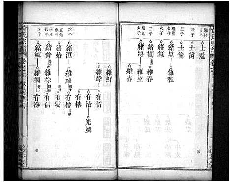 [下载][黄氏宗谱_16卷首2卷]湖北.黄氏家谱_十五.pdf