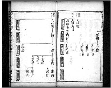 [下载][黄氏宗谱_16卷首2卷]湖北.黄氏家谱_十五.pdf