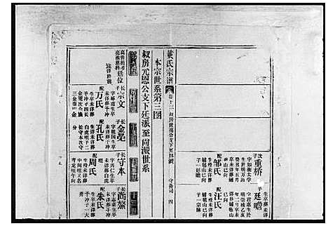 [下载][黄氏宗谱_20卷首5卷_鄂城狮山黄氏宗谱]湖北.黄氏家谱_二.pdf