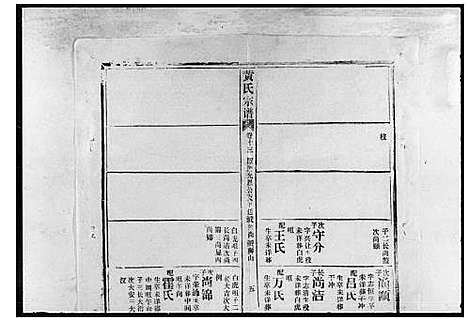 [下载][黄氏宗谱_20卷首5卷_鄂城狮山黄氏宗谱]湖北.黄氏家谱_二.pdf