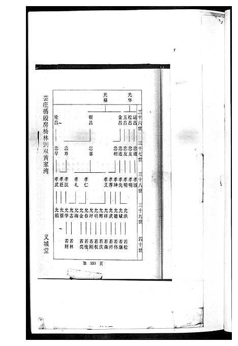 [下载][黄氏世系吊图谱]湖北.黄氏世系吊图谱_二.pdf