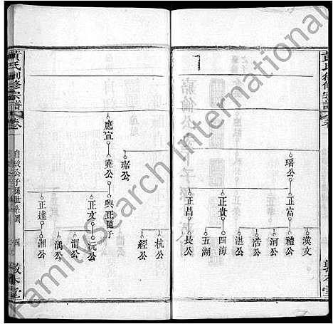 [下载][黄氏创修宗谱_8卷_及卷首_黄氏宗谱]湖北.黄氏创修家谱_十三.pdf