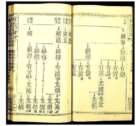 [下载][黄氏宗谱]湖北.黄氏家谱_四.pdf