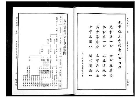 [下载][黄氏宗谱]湖北.黄氏家谱_一.pdf