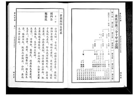 [下载][黄氏宗谱]湖北.黄氏家谱_二.pdf