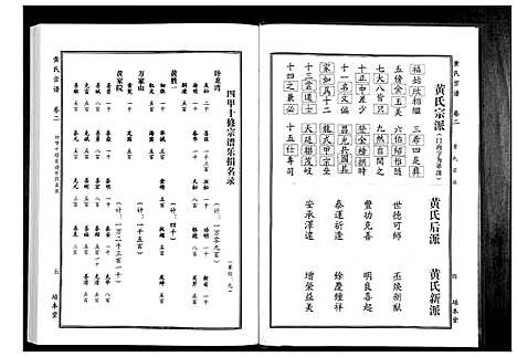 [下载][黄氏宗谱]湖北.黄氏家谱_四.pdf