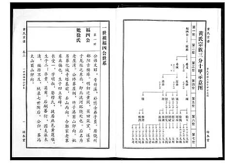 [下载][黄氏宗谱]湖北.黄氏家谱_七.pdf