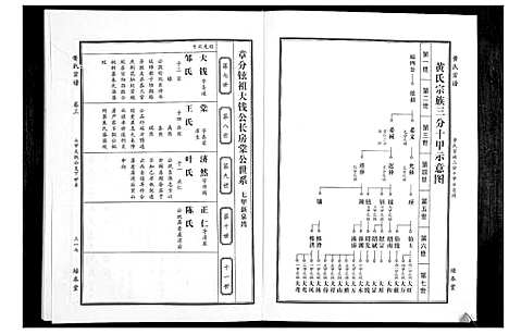 [下载][黄氏宗谱]湖北.黄氏家谱_八.pdf