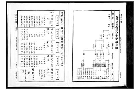 [下载][黄氏宗谱]湖北.黄氏家谱_十.pdf