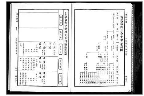 [下载][黄氏宗谱]湖北.黄氏家谱_十二.pdf