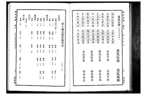 [下载][黄氏宗谱]湖北.黄氏家谱_二十.pdf