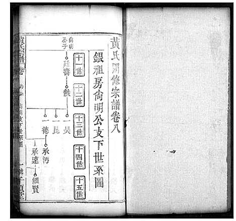 [下载][黄氏宗谱]湖北.黄氏家谱_三.pdf