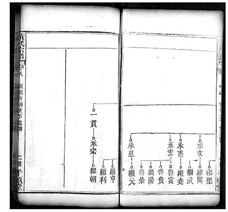 [下载][黄氏宗谱]湖北.黄氏家谱_三.pdf