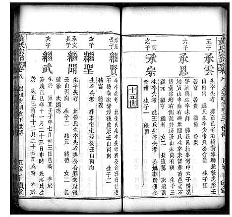 [下载][黄氏宗谱]湖北.黄氏家谱_三.pdf