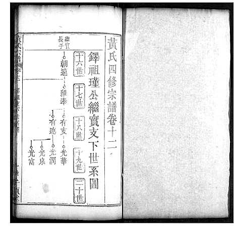 [下载][黄氏宗谱]湖北.黄氏家谱_六.pdf