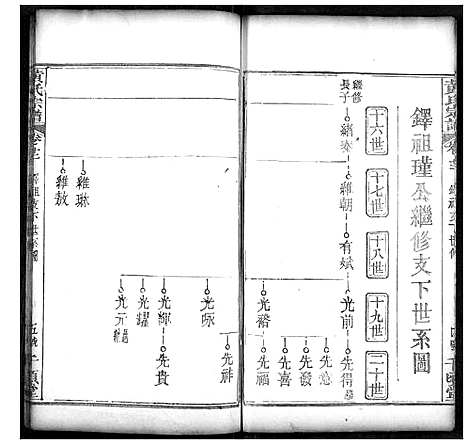 [下载][黄氏宗谱]湖北.黄氏家谱_六.pdf