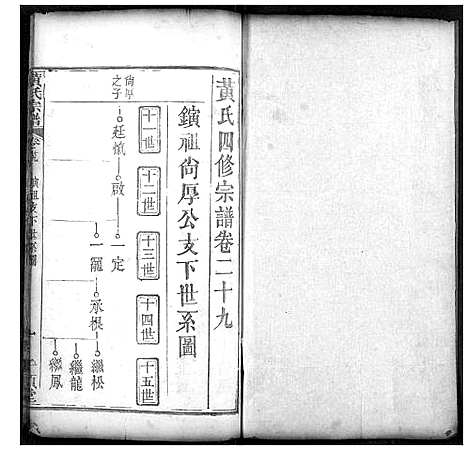 [下载][黄氏宗谱]湖北.黄氏家谱_十五.pdf