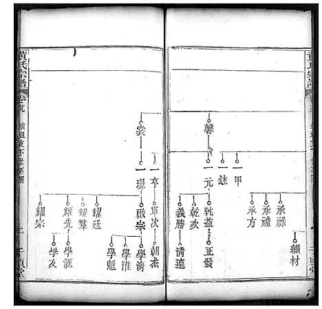 [下载][黄氏宗谱]湖北.黄氏家谱_十五.pdf