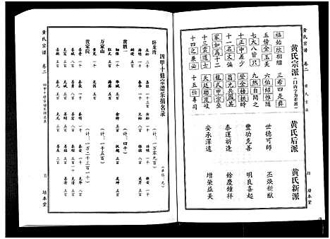 [下载][黄氏宗谱_10卷首4卷]湖北.黄氏家谱_七.pdf