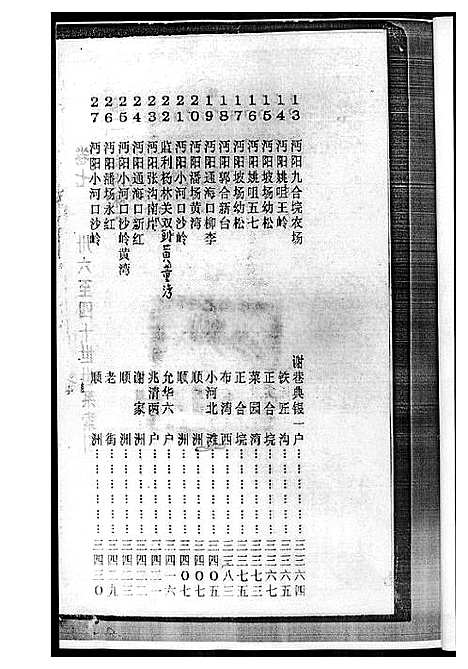 [下载][黄氏宗谱_8册]湖北.黄氏家谱_一.pdf