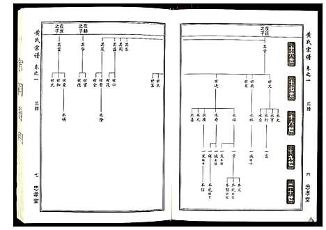 [下载][黄氏宗谱_8卷首2卷]湖北.黄氏家谱_二.pdf