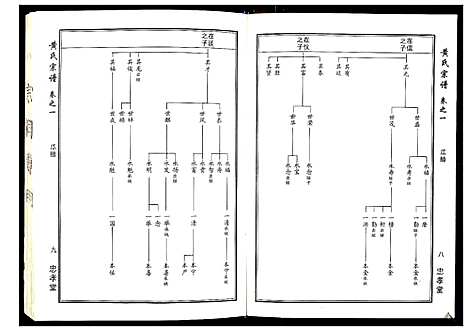 [下载][黄氏宗谱_8卷首2卷]湖北.黄氏家谱_二.pdf