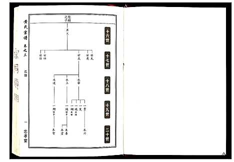 [下载][黄氏宗谱_8卷首2卷]湖北.黄氏家谱_三.pdf