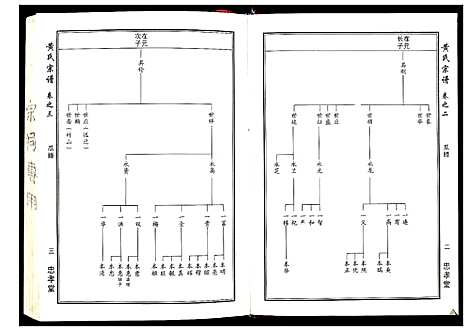 [下载][黄氏宗谱_8卷首2卷]湖北.黄氏家谱_三.pdf