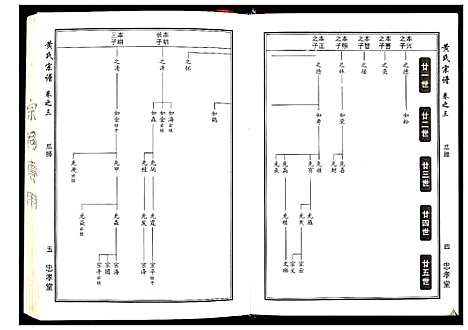 [下载][黄氏宗谱_8卷首2卷]湖北.黄氏家谱_三.pdf