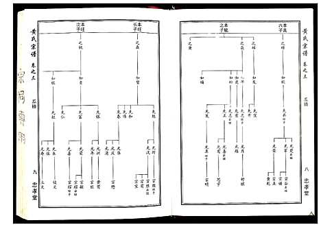 [下载][黄氏宗谱_8卷首2卷]湖北.黄氏家谱_三.pdf