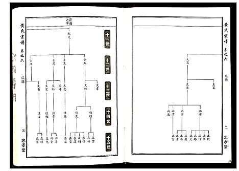 [下载][黄氏宗谱_8卷首2卷]湖北.黄氏家谱_四.pdf