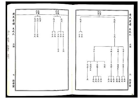 [下载][黄氏宗谱_8卷首2卷]湖北.黄氏家谱_四.pdf